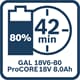Bosch Professional 18V System Multi-Ladegerät GAL 18V6-80 Akkuladestrom: 8A