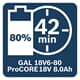 Bosch Professional 18V System Multi-Ladegerät GAL 18V6-80 Akkuladestrom: 8A